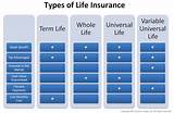 Globe Life Whole Life Insurance