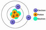 Aluminum Number Of Protons Pictures