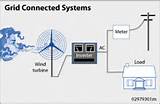 Grid-connected Solar Electric Systems Pictures