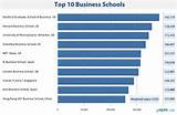 Pictures of World Top Mba Schools