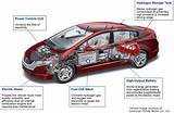 Pictures of Automobile Facts