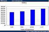 Images of Pediatric Primary Care Nurse Practitioner Salary
