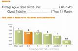 Images of What Is An Average Credit Score Rating