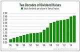 What Is A Wealthy Retirement Income