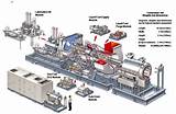 Gas Turbine Generator Pictures