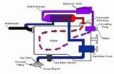 Yanmar Fresh Water Cooling System