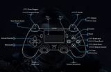 Photos of The Last Of Us Combat Controls