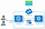 Azure Video Hosting Pictures