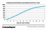 Images of Cost Of Car Repair