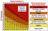 Relative Humidity Heat Index Images