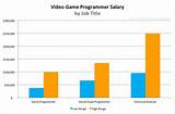 Game Design Salary 2017 Images