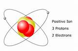 Hydrogen Atom Positively Charged Photos