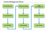Mortgage Loan Process Photos