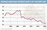 Bank 34 Mortgage Rates Images