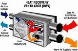 Heat Recovery Ventilation Unit Photos