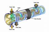 Pictures of What Is A Shell And Tube Heat Exchanger