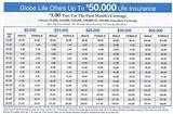 Pictures of Globe Life Insurance Rate Table