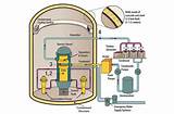 Nuclear Reactor Cooling Water