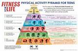 Images of Physical Fitness Pyramid