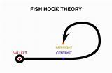 The Fish Theory Images