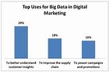 Big Data Marketing Companies Photos