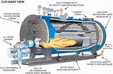Pictures of How Does A Steam Boiler Work