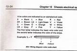 Electric Wire Letter Codes Pictures