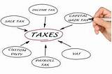Masters Of Science In Taxation Programs Pictures