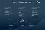Blockchain Supply Chain Management Pictures