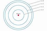 Hydrogen Atom Energy Photos