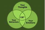 Cognitive Behavioral Therapy Images
