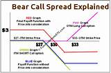 What Is A Call Credit Spread Pictures