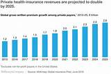 Pictures of Health Insurance Market Share By Company