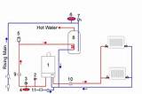 Pictures of Filling Boiler System
