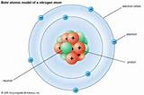 In A Simple Model Of The Hydrogen Atom Pictures