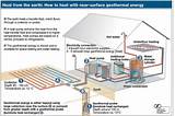 Geothermal Heat Unit Images