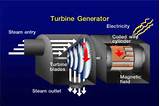 Electric Generator Turbine Pictures