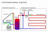 Radiant Heating Design Software