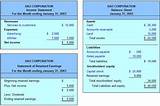 Images of Is A Trial Balance A Financial Statement