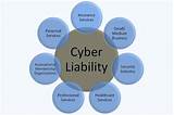 Cyber Liability Insurance Carriers Pictures