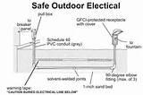 Outdoor Electrical Wiring Code Images