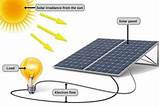 Pictures of How Does Solar Thermal Energy Work