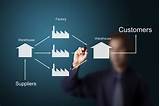 Images of Supply Chain Management Services