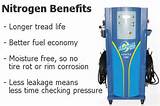 Nitrogen Gas For Your Tires