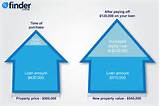 Pictures of Home Loan Equity