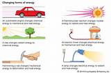 Images of Other Sources Of Electrical Energy