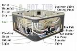 Pictures of Jacuzzi Hot Tub Parts