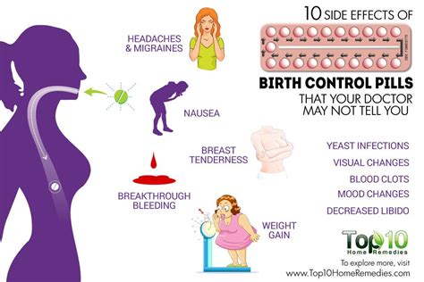Images of The Effects Of Birth Control On The Body