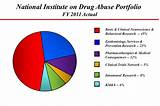 Images of National Drug Abuse Treatment Clinical Trials Network