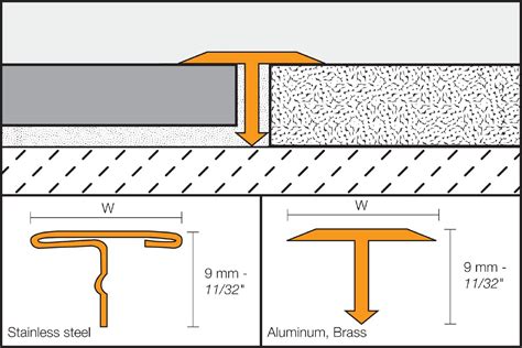 Stainless Steel Floor Transition Strip